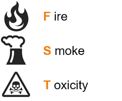 H r fire safety ltd fire department logo insignia fire safety engineering fire logo safety logo hi tech fire safety inc sun india fire safety systems. Fire Protection In The Aircraft What Is Behind Far 25 853 Igus Blog