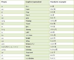 pinyin guide chinese pinyin chinese pinyin learning tone