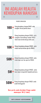 Info Lengkap Hub 6281932400008 Fingo Fingoindonesia Fingomalaysia Affiliateindonesia Bisnisonlineindonesia D Di 2020 Pemasaran Bisnis Ide Bisnis Marketing