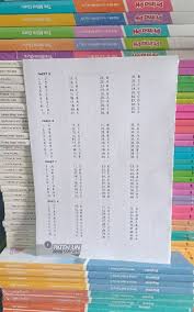 Pilihlah jawaban a, b, c, atau d yang paling benar ! Buku Paten Un Smp Mts 2019 Erlangga Shopee Indonesia