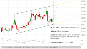 Crypto Chart Patterns Automated Signals