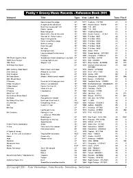 1 source for hot moms, cougars, grannies, gilf, milfs and more. Funky Groovy Music Reference Book 2001 Pdf Music Of The African Diaspora Popular Music