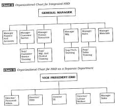 What Are The Structures Of Hrd System In Organisations