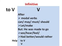 It can also be used to express desperate hope as well as warn people. Infinitive Online Presentation