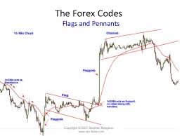 Reading Chart Patterns Part 3