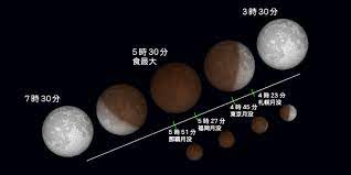 中華民國教育部版權所有© 2015 ministry of education, r.o.c. Astroarts ç‰¹é›† 2004å¹´5æœˆ5æ—¥ çš†æ—¢æœˆé£Ÿ