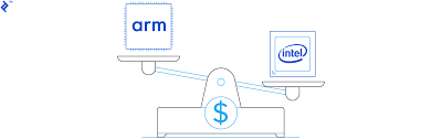 Arm Servers Vs X86 Servers Toptal