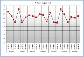 Tracking Blood Glucose Sada Margarethaydon Com