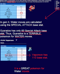 Gen 1 And 2 Low Level Gyarados With Rb Level 1 Moves Seen As Illegal ·  Issue #3054 · Kwsch/Pkhex · Github