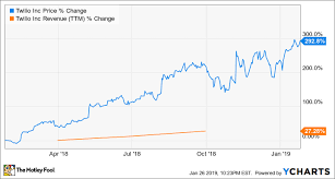 My Top Growth Stock For 2019 Nasdaq