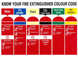 Know Your Fire Extinguishers Colour Codes Fire Extinguisher Colours Fire Extinguisher Training Fire Extinguishers