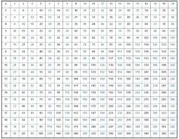Printable Multiplication Chart To 30 Bedowntowndaytona Com