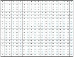 Printable Multiplication Chart To 30 Bedowntowndaytona Com