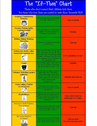 if then chart and blessings chart kids behavior practical