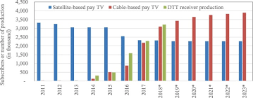 Seized gekidnappt film 2020 moviepilot de. Understanding The Adoption Of Digital Terrestrial Cable Based And Satellite Based Television To Speed Up The Analogue Switch Off In Indonesia Sciencedirect
