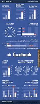 Facebook Statistics Prior To Ipo Networking Infographic Social Media Infographic Infographic Marketing