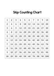 Skip Counting Chart