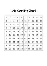 skip counting chart