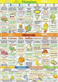 Vitamins Minerals Protein Sources Infographic