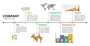 S Ind Automation