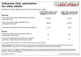 Aug 06, 2021 · influenza, seasonal inactivated (iiv) vis. Influenza Flu Vaccination For Older Adults Harding Zentrum Fur Risikokompetenz