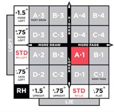 Disclosed Titleist D2 Driver Settings Chart Titleist Driver