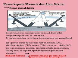 Senarai impak petempatan pertanian perniagaan dan kesan guna tanah terhadap alam sekitar kursus geografi pt3 berdasarkan kajian. Kesan Kepada Manusia Dan Alam Sekitar