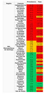 El minsal determinó las comunas que avanzan en el plan paso a paso y las que retroceden a la fase 1,. Las Cinco Alertas Que El Gobierno Ignoro Antes De Endurecer La Cuarentena En El Gran Santiago Ciper Chile