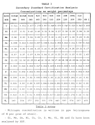 All models except the ts 4000/5000 are multiprocess devices: Ep0742434a1 X Ray Quantative Microanalysis Method For Metal Alloys Google Patents