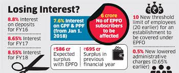 pf interest rate epfo cuts interest rate to 8 55 for 2017