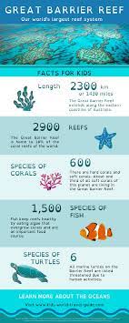 How much of our planet is covered with the worlds oceans? Ocean Facts For Kids Atlantic Ocean Pacific Ocean Indian Ocean