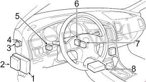 Here you will find fuse box diagrams of acura tl 2000, 2001, 2002 and 2003, get information about the location of the fuse panels inside the car, and learn about the assignment of each fuse (fuse layout). Acura Tl 1999 2003 Fuse Box Diagram