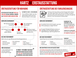 Wer hat anspruch auf hartz iv? Erstausstattung Hartz Iv Wohnung Einrichtung Baby Kleidung