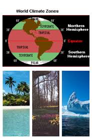 Start a postcard collection and mark where they came from on a world map. Climate Zones Physical Science Middle School Climate Zones Elementary Science Classroom