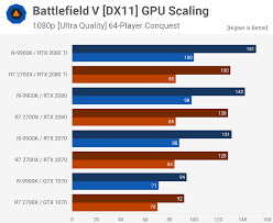 battlefield v multiplayer cpu benchmark ryzen 7 2700x vs