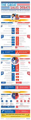 Infographics The Great Sales Debate Is Science Overtaking The Art Of Selling Business Infographic Marketing Technology Sales Skills