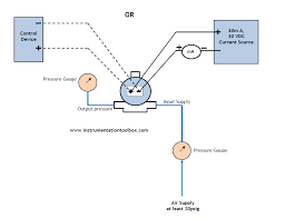 How To Calibrate A Current To Pressure Transducer Learning