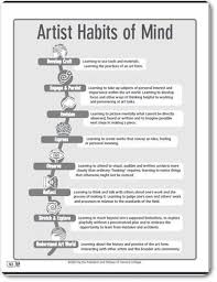 Ms Croft Visual Art Teacher Art Curriculum Art Classroom Teaching Art