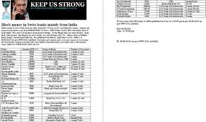 Swiss raiffeisen is a cooperative bank in switzerland. Black Money In Swiss Banks Mainly From India Narotamlathia