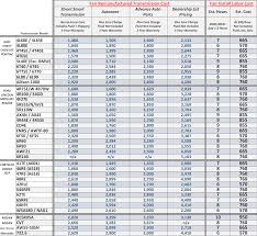 Subaru Automatic Transmission Code Chart Www