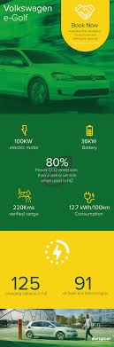 Electric Vehicles Nz