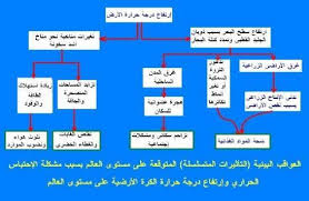 جغرافيا Posts Facebook