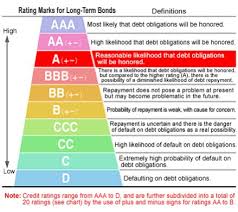 How Does New Bedford Benefit From Aa Bond Rating Favorable