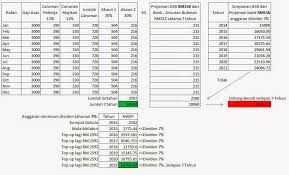 Jasual pinjaman asb loan cimb vs maybank vs rhb : Jadual Asb Loan Maybank 2019 3 Teknik Pembiayaan Pinjaman Asb Loan Asb Yang Paling Popular Jom Urus Duit Jangan Bimbang Maybank Menawarkan Pinjaman Faf Pol