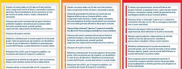 E mentre la puglia ha valori da zona gialla il 29 gennaio, l'umbria è l'unica regione con rischio complessivo alto. Covid E Nuovo Dpcm La Puglia E Zona Arancione Gal Daunia Rurale 2020