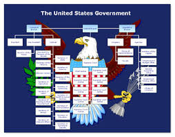The Power Of Politics U S Government 101 Workshop With