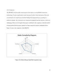 For every answer, you had to round to the hundredths place and the same requirements were needed for the final answer. 2014 03 13 R10 Case Study Report Formatted Project Management Strategies For Complex Projects Case Study Report The National Academies Press