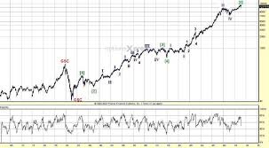 Stock Market Primary V Continues The Market Oracle