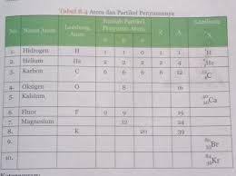 (barisan dan deret) halaman 218 matematika kelas 1 0 / x (kelas 2) semester 1 k13 1. Tolong Bantu Ya Buku Paket Ipa Kelas 9 Halaman 113 Brainly Co Id