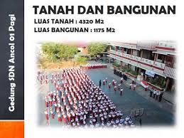 Terkait dengan membuat video slide show dengan musik ini, ada banyak. Profil Sekolah Sdn Ancol 01 Pagi Mpls Lagu Corona Youtube